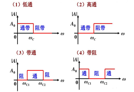 有源滤波器的特点及分类、设计技巧，星明为你详解