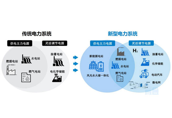 这份政府工作报告让你看出能源电力发展新要求